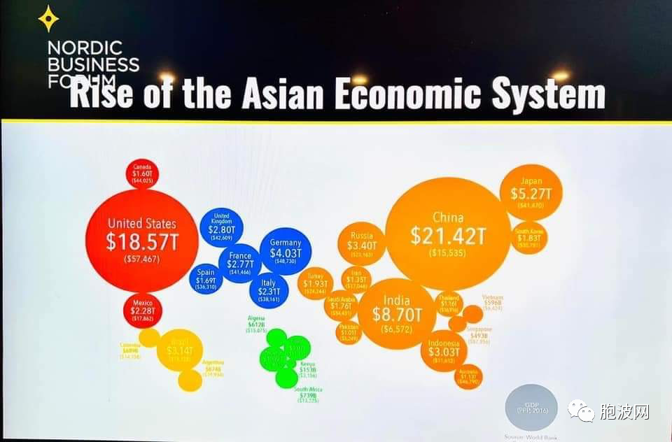 巴茂：从美国时代迈向亚洲时代！