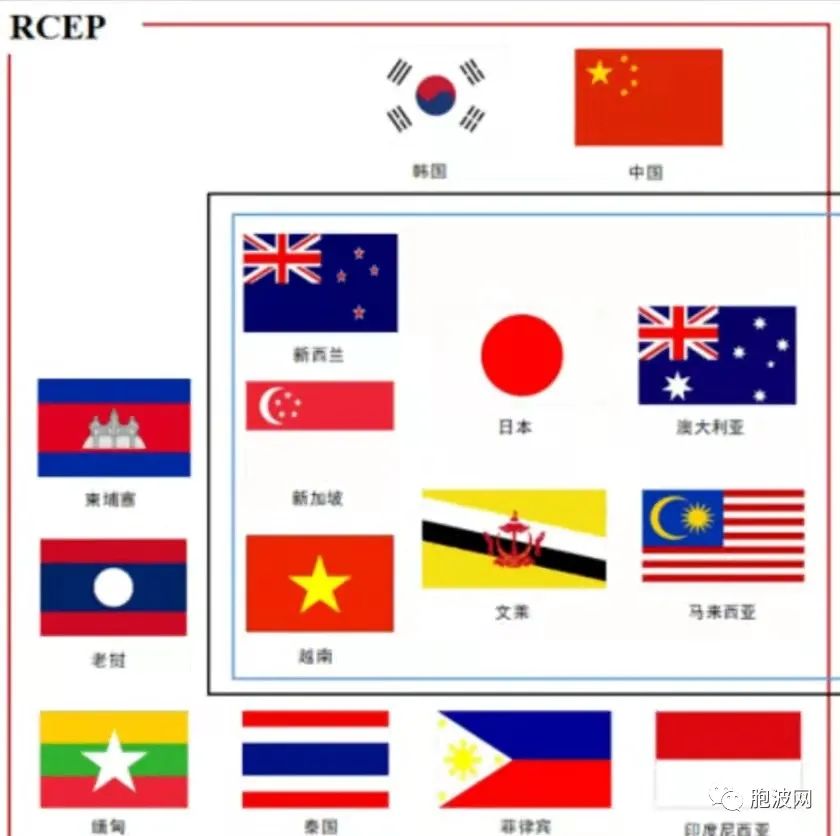 RCEP即将生效，缅甸何去何从​？