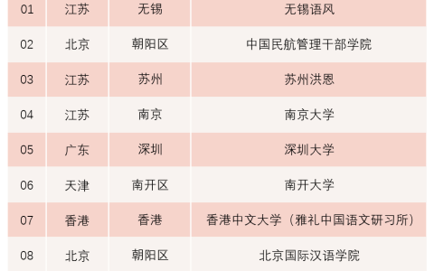 喜讯 / 福庆孔子课堂入选2021年度中文考试优秀考点名单