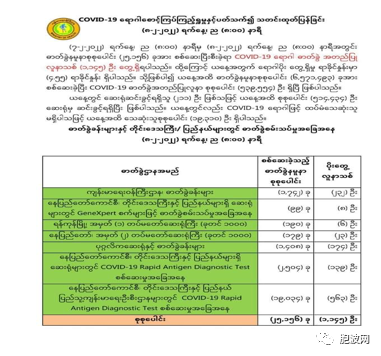 缅甸确诊新冠病例攀升，疫情再陷严峻！