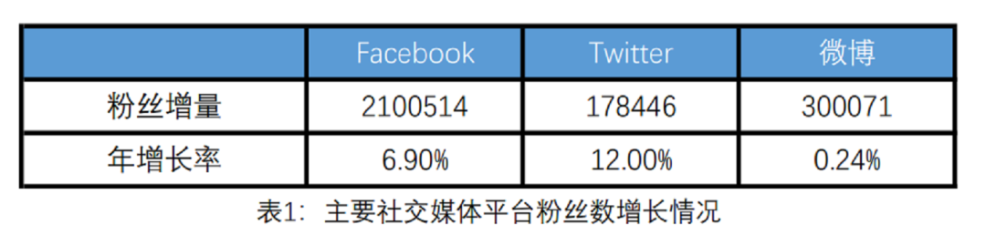 2021年下半年世界华文传媒新媒体影响力榜