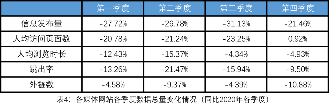 2021年下半年世界华文传媒新媒体影响力榜