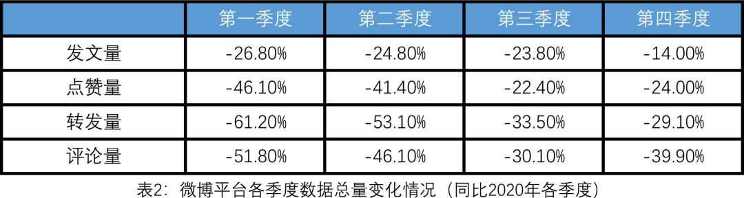 2021年下半年世界华文传媒新媒体影响力榜