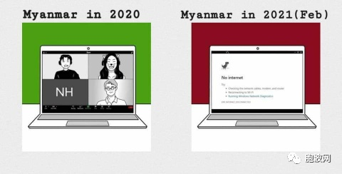 图解对比2020与2021的缅甸！