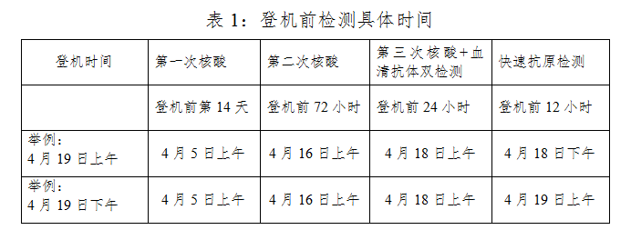 关于自缅甸赴华航班乘客远端检测时间调整和增加快速抗原检测的通知