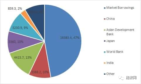 钦茂佐：斯里兰卡经济崩溃的教训，幕后黑手还是美国！