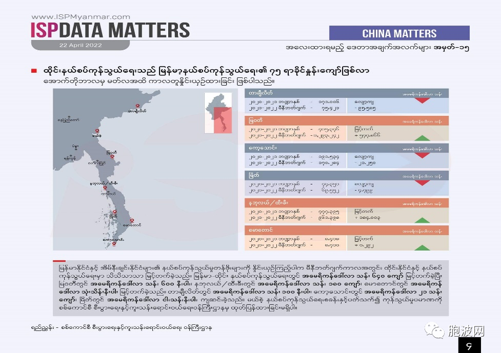 泰缅边贸持续攀升，跃居缅甸边贸的75%！