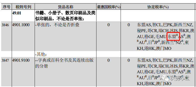 5月1日起，中国对缅甸RCEP协定税率正式生效