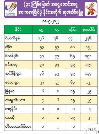 东南亚运动会缅甸不断刷新成绩