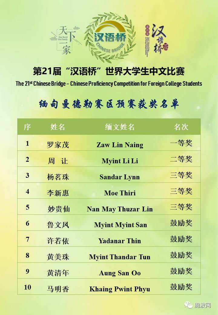 第21届汉语桥世界大学生中文比赛线上线下同步举行