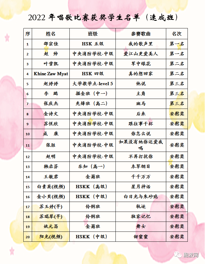 曼德勒福庆学校孔子课堂举办2022年度线下唱歌比赛