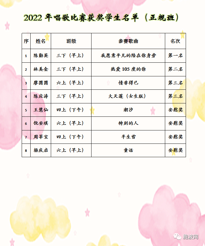 曼德勒福庆学校孔子课堂举办2022年度线下唱歌比赛