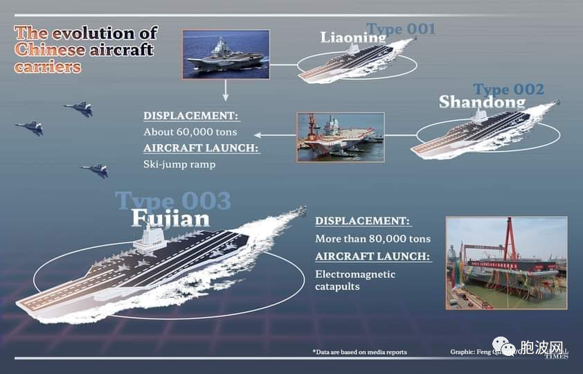 缅甸官媒及原反H媒体都报道了中国第三艘航母下水