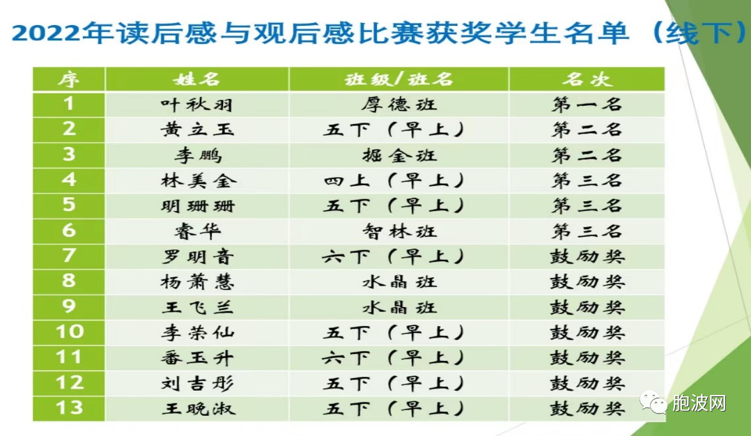 福庆学校孔子课堂举办2022年读后感与观后感比赛