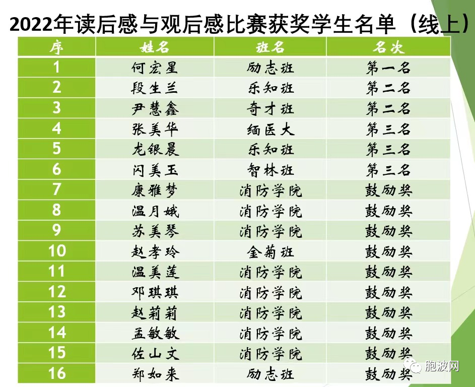 福庆学校孔子课堂举办2022年读后感与观后感比赛