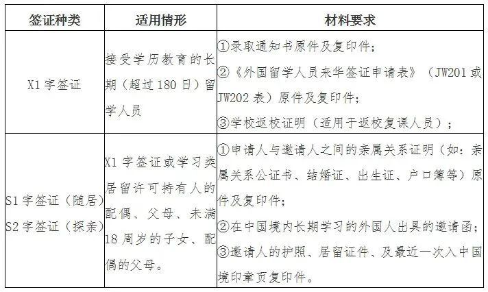 关于恢复办理学习签证的通知