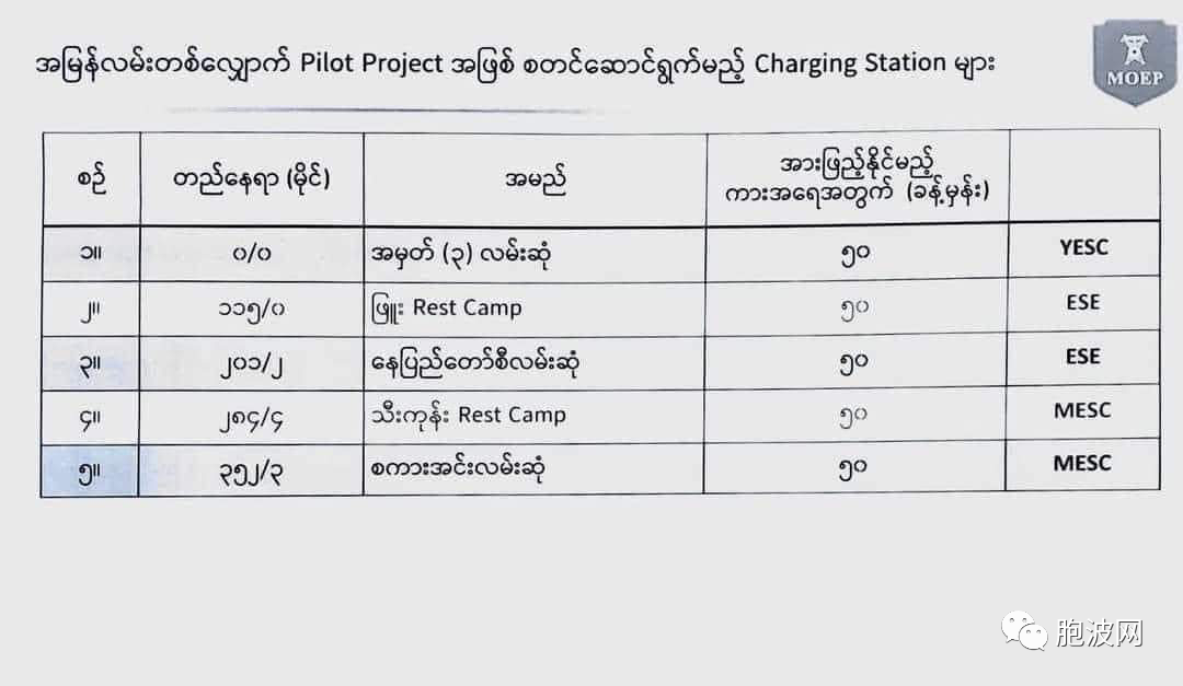 尽管经常断电，缅甸还是要安装电动汽车充电站