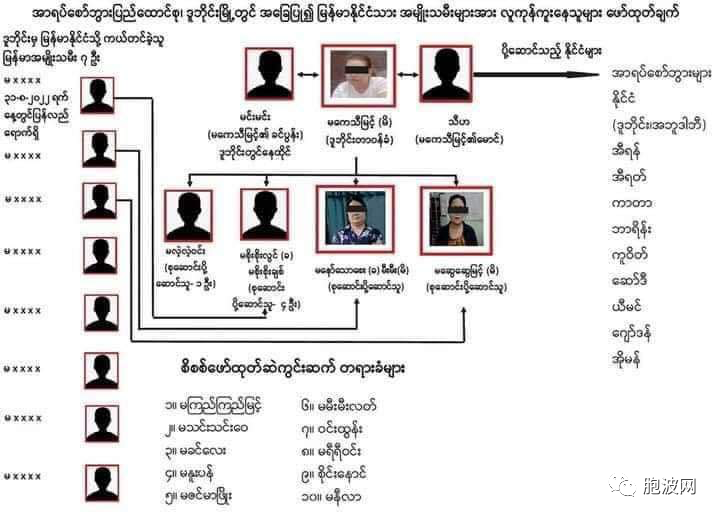 在迪拜被贩卖的七名缅甸女孩被营救回国