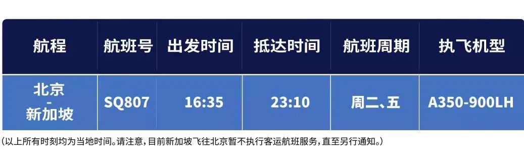 多国入境政策和国际航班又有更新！信息量很大→