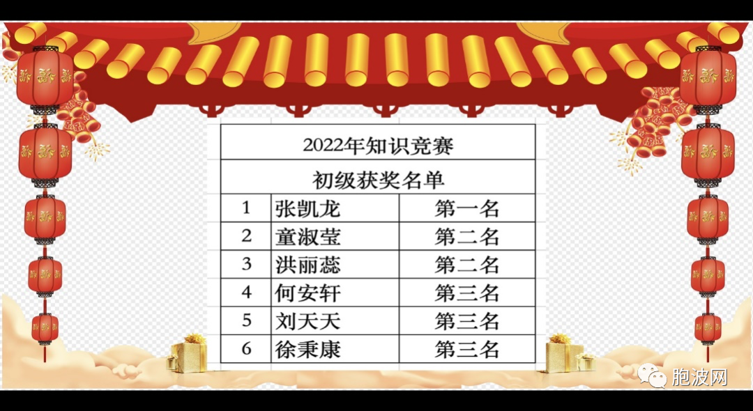 曼德勒福庆学校孔子课堂举行2022年知识竞赛