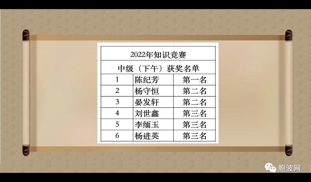 曼德勒福庆学校孔子课堂举行2022年知识竞赛