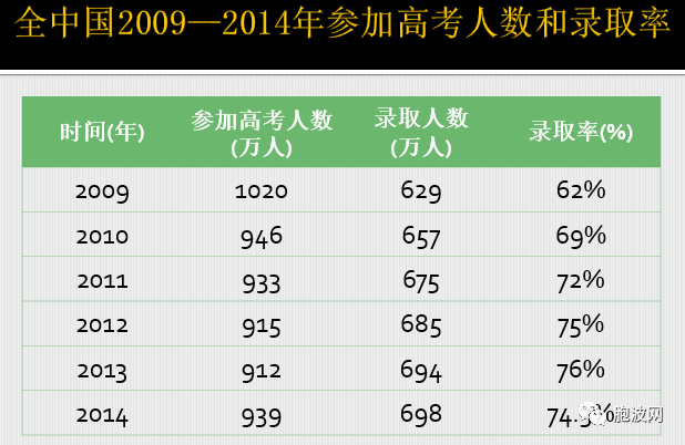 柬埔寨高考及格率达72%以上！与缅甸及中国高考对比如何？