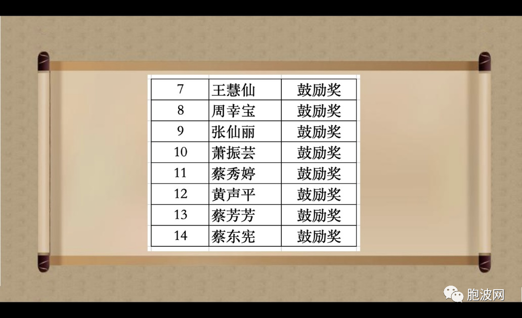 曼德勒福庆学校孔子课堂举行2022年知识竞赛