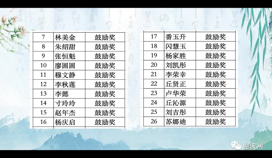 曼德勒福庆学校孔子课堂举行2022年知识竞赛