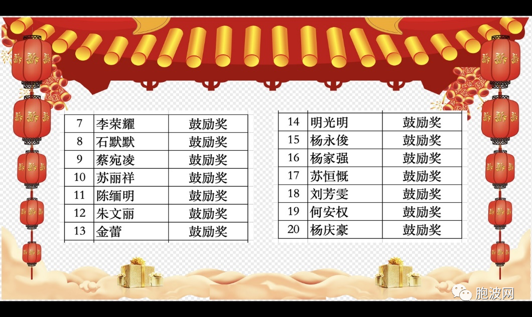 曼德勒福庆学校孔子课堂举行2022年知识竞赛