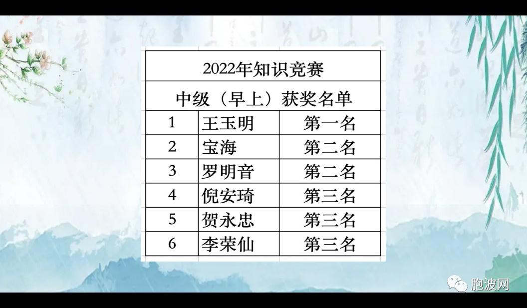曼德勒福庆学校孔子课堂举行2022年知识竞赛