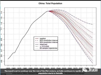 印度将在三个月后超越中国成为世界人口第一大国！