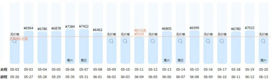 入境核酸取消！机票价格降了吗？航班恢复的如何？