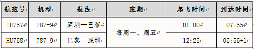 入境核酸取消！机票价格降了吗？航班恢复的如何？