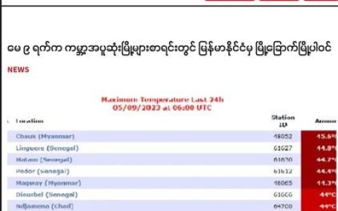 今天全球最热城市名单中缅甸有六个上榜
