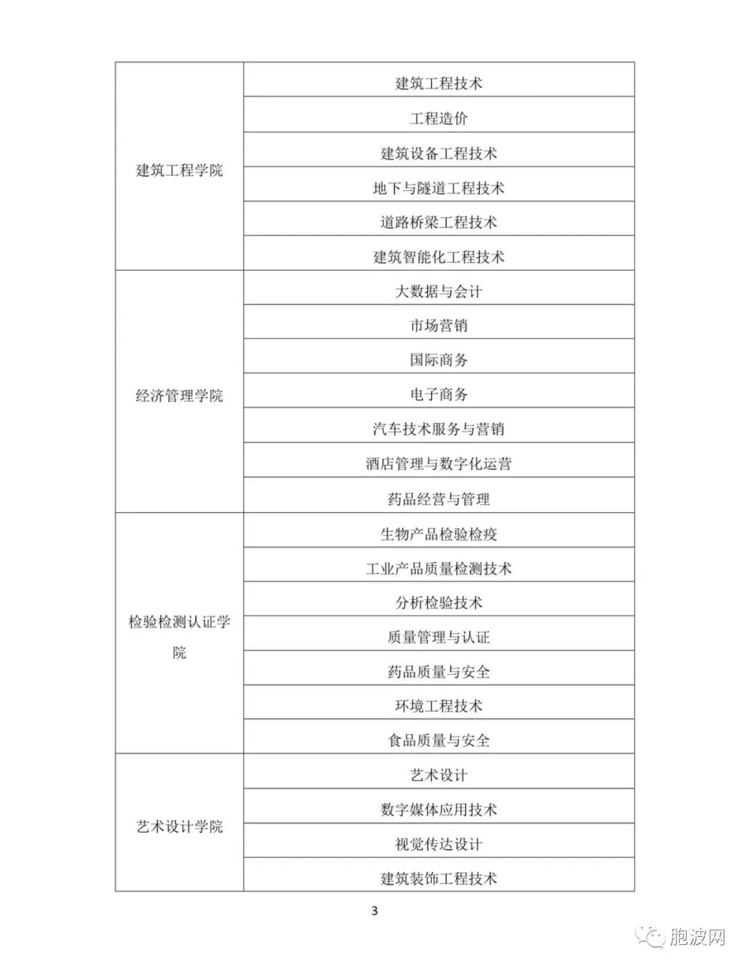 2023年常州工程职业技术学院国际学生招生简章