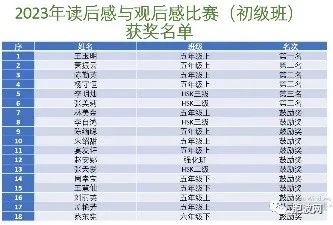 缅甸福庆学校孔子课堂举办2023年读后感与观后感比赛