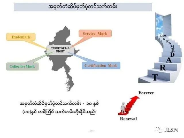 缅甸申请注册商标者逾50000家