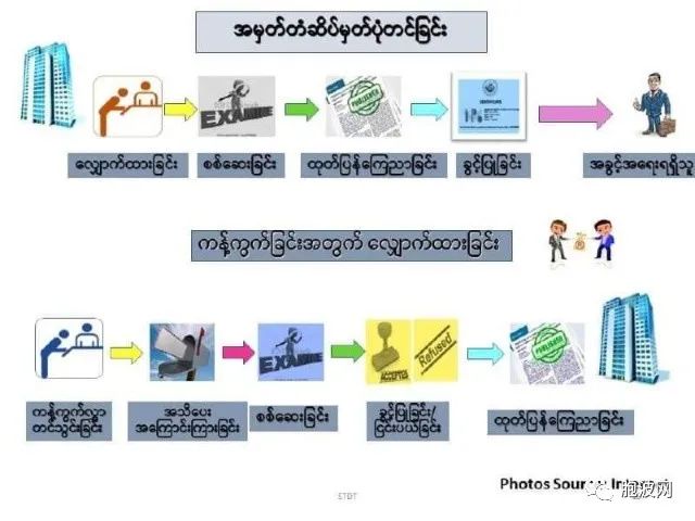 缅甸申请注册商标者逾50000家