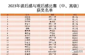 缅甸福庆学校孔子课堂举办2023年读后感与观后感比赛