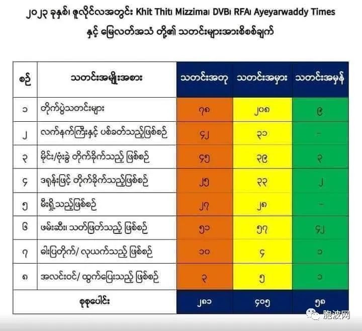 反方媒体发布的真假新闻数据一览表