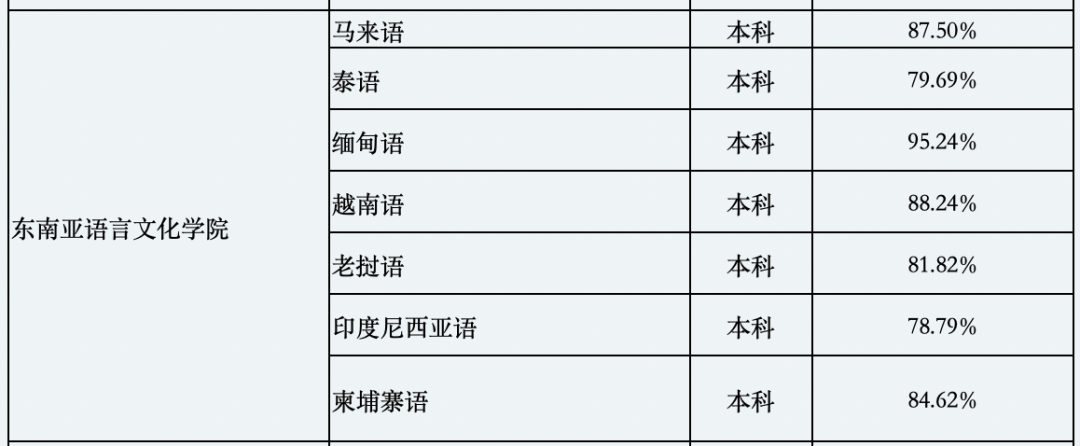 被妖魔化的缅甸语学生：我们学这个不是为了搞诈骗