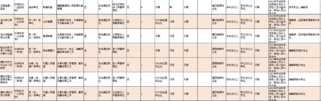 被妖魔化的缅甸语学生：我们学这个不是为了搞诈骗