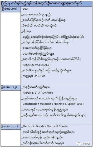 缅甸经济与贸易部公布三类优先进口的货物