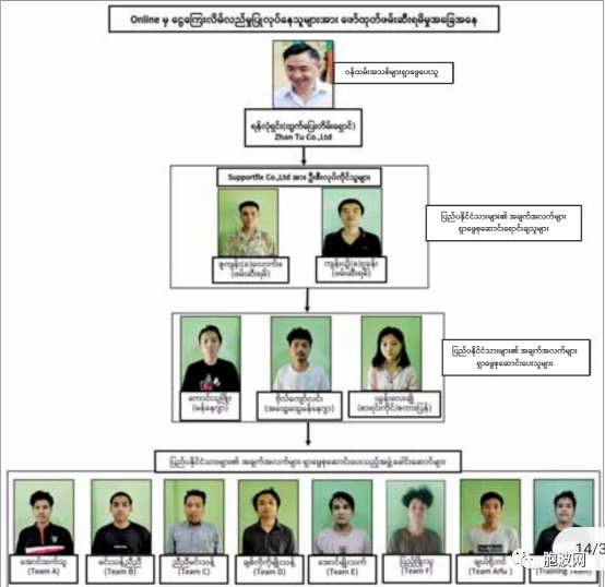 缅警方在仰光抓获95名电诈团伙成员