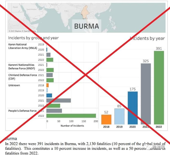 美国国务院网站发布的涉及缅甸的恐怖报告已被删除！