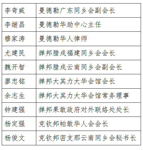 驻曼德勒总领事馆召开领保志愿者座谈会