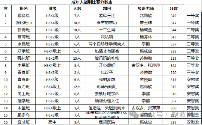 福庆孔子课堂举行玉石市场新班开班暨校内话剧比赛