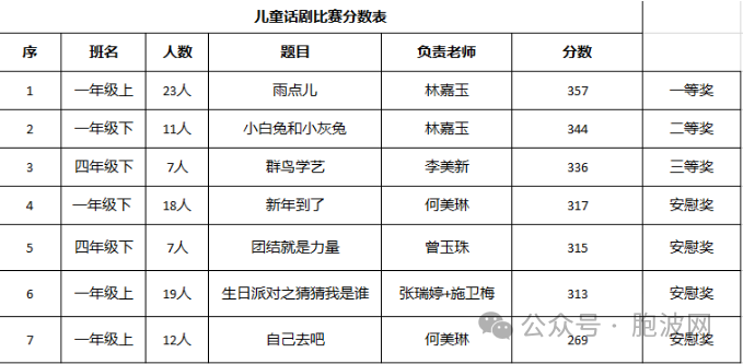 福庆孔子课堂举行玉石市场新班开班暨校内话剧比赛