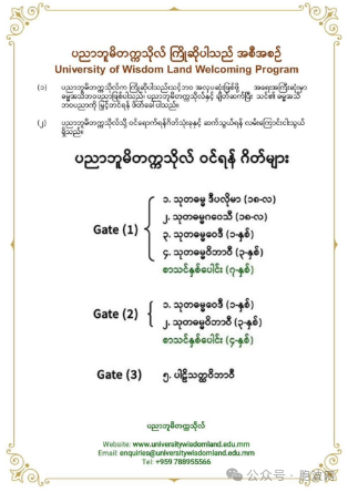 缅甸智慧圣地佛教大学迎来第一届毕业生