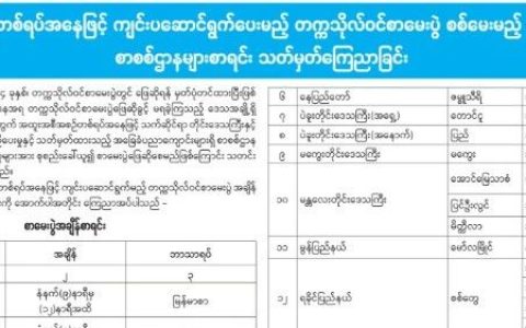 缅甸无法参加3月份高考生将安排5月重考